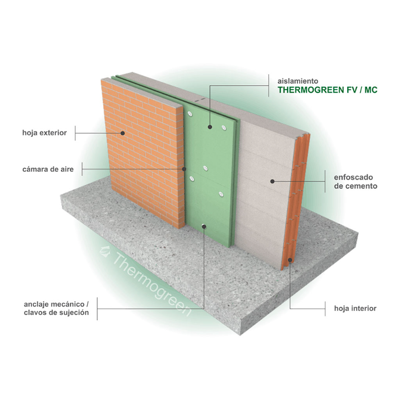 aislamiento-de-fachada-con-camara-de-aire aislamiento de fachada con camara de aire