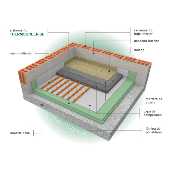 aislamiento-de-suelos-rodantes aislamiento de suelos rodantes