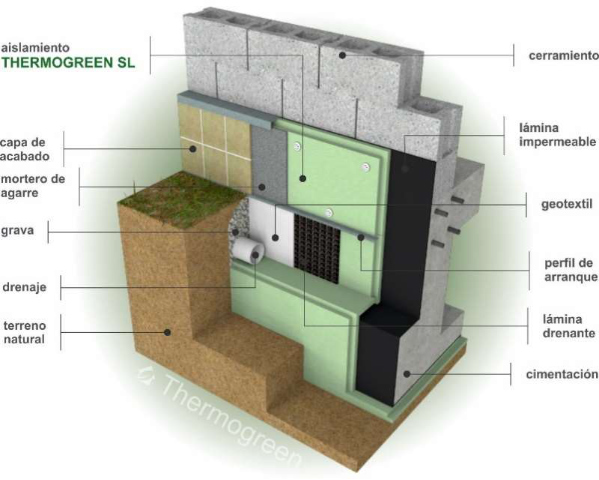 aislamiento-en-muros-enterrados aislamiento en muros enterrados