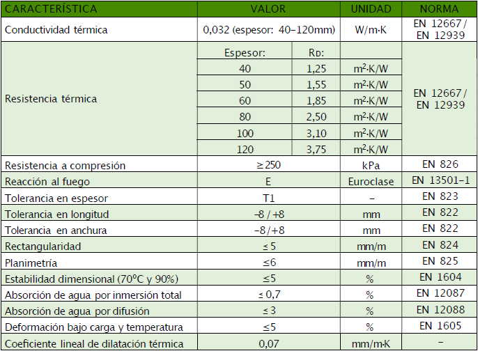 caracteristicas caracteristicas 3