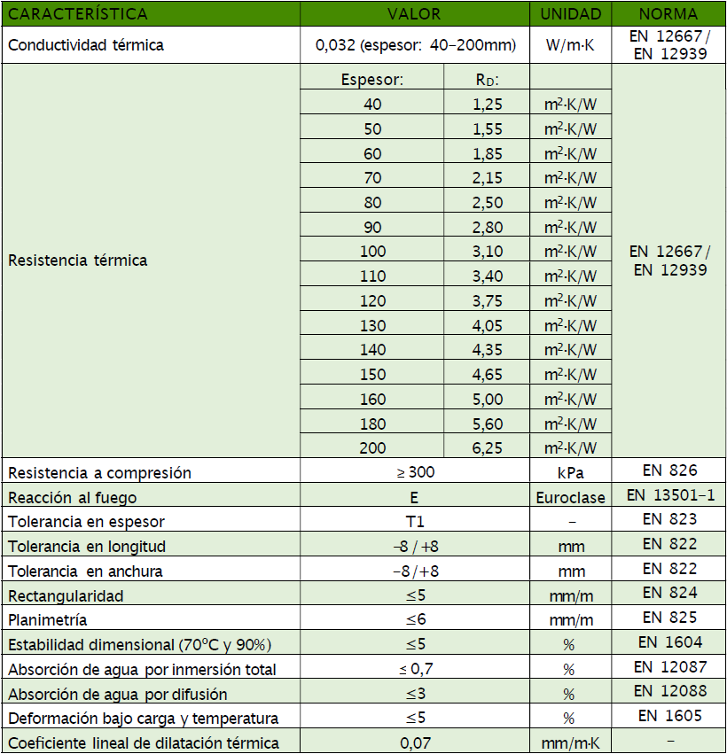 caracteristicas caracteristicas