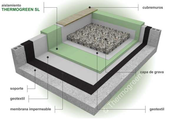cubierta-plana-invertida cubierta plana invertida